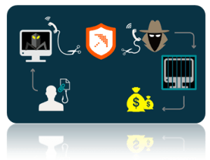criptolocker